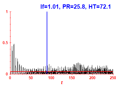 Survival probability